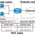 Pengertian Network Address Translation (NAT) 7 nat