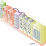 Pengetian tentang SAN (Storage Area Network) 7 san