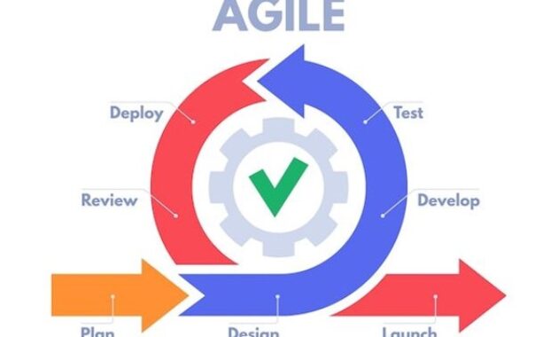 Gambar 1. Metode Agile