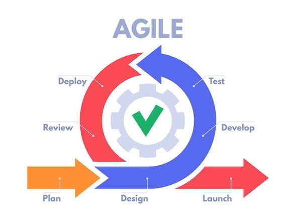 Gambar 1. Metode Agile