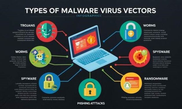 Infector Virus: 7 Fakta Gokil 