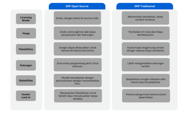 Open Source Adalah Kunci Masa Depan Teknologi! Cara Kerja, Kelebihan, dan Kekurangan 3 Open Source adalah, Manfaat Open Source untuk Bisnis