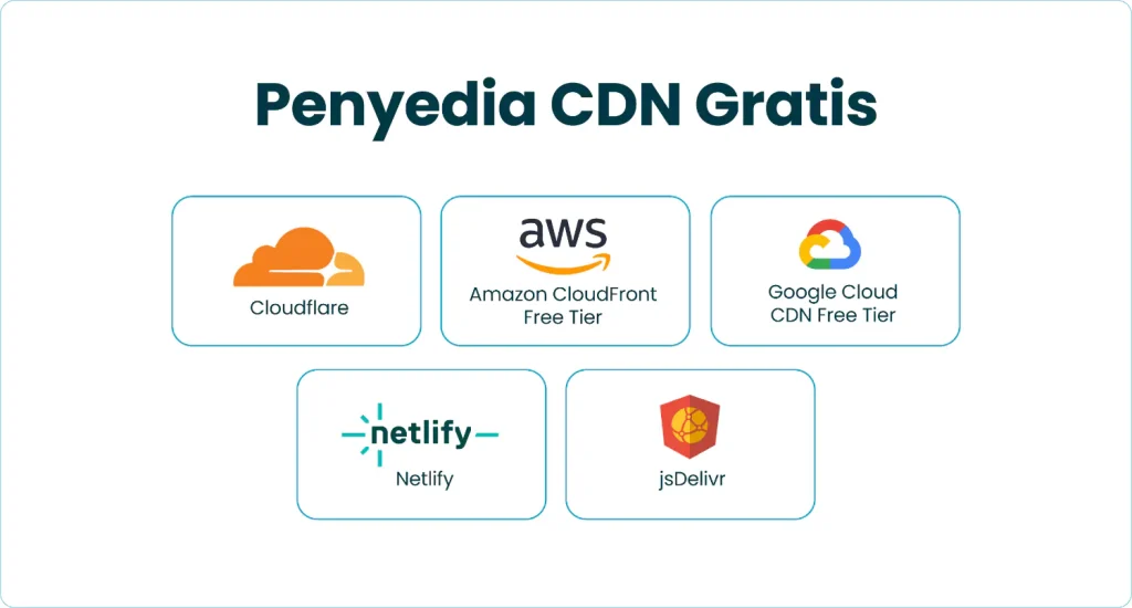 CDN Adalah, Penyedia CDN dengan gratis