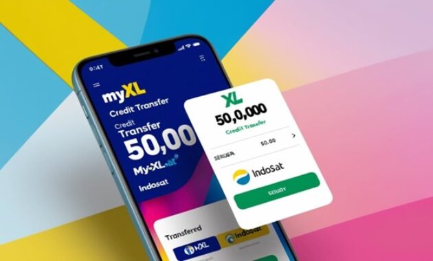 Gambar 1. Cara transfer pulsa menggunakan aplikasi MyXL