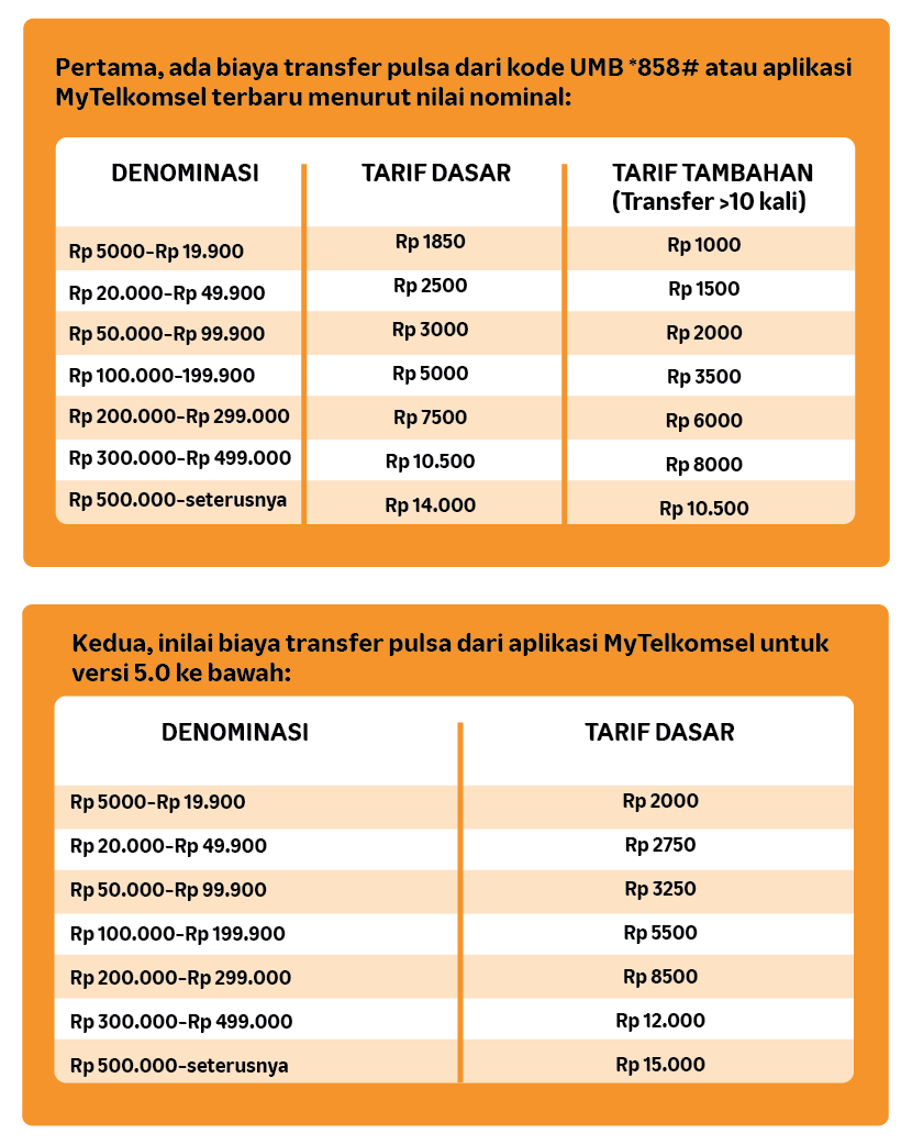 Cara Transfer Pulsa Telkomsel, Biaya Transfer Pulsa Telkomsel