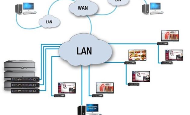 Gambar 1. Jenis-jenis jaringan komputer