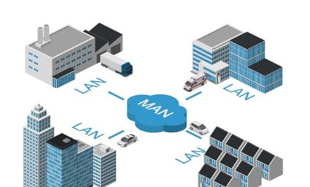 Gambar 3. Jaringan MAN