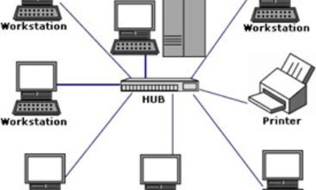 Gambar 8. Jaringan peer to peer