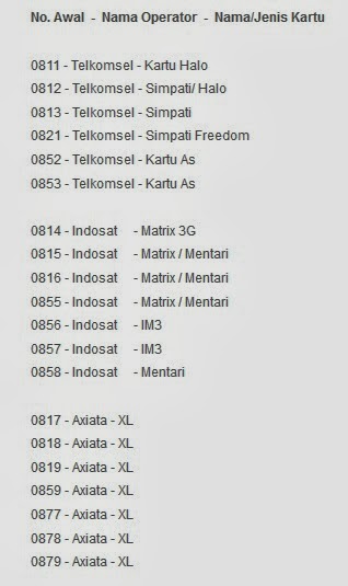 0818 kartu apa? kode prefix yang ada di Indonesia