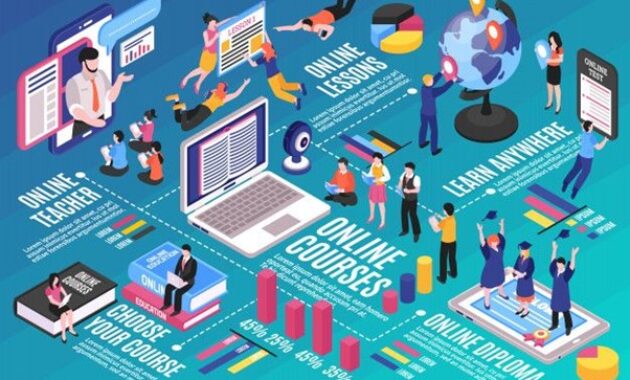 Gambar 3. Meningkatkan kreativitas dan skill digital