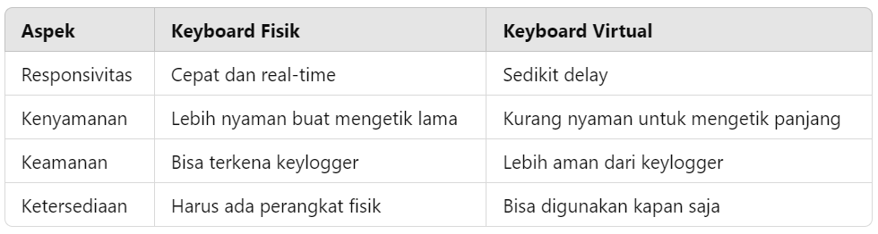 Cara Memunculkan Keyboard di Laptop, Perbedaan Keyboard Virtual dan Keyboard Fisik di Laptop