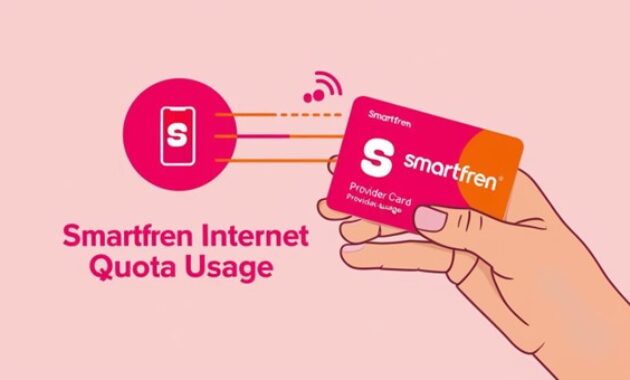 Gambar 2. Arti kuota lokal smartfren