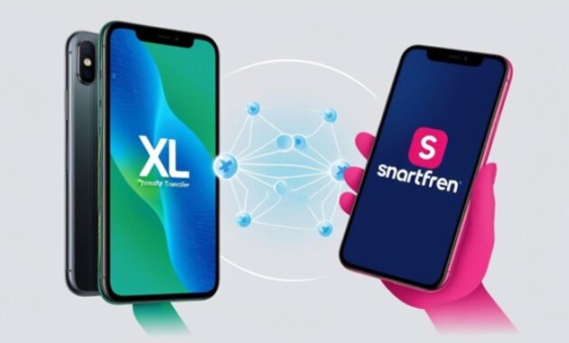 Gambar 3. Cara transfer pulsa smartfren ke XL