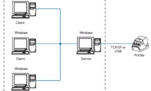 Gambar 1. Ini cara sharing printer windows 10