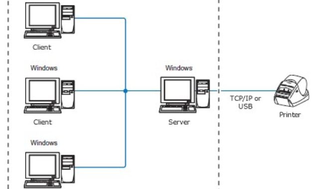 Gambar 1. Ini cara sharing printer windows 10