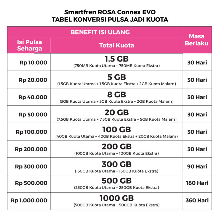 Cara Cek Kuota Smartfren, Jenis-Jenis Kuota di Smartfren