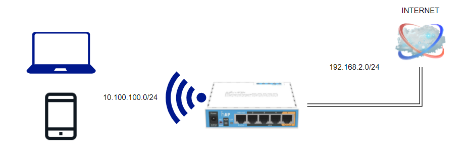 Cara Setting Mikrotik Hotspot, Apa Itu Mikrotik Hotspot?