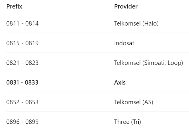 0831 Kartu Apa, Ini Cara Bedakan Sama Operator Lain