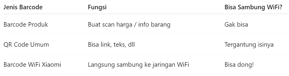 Cara Scan Barcode WiFi Xiaomi, Bedanya Barcode WiFi Xiaomi vs Barcode Biasa