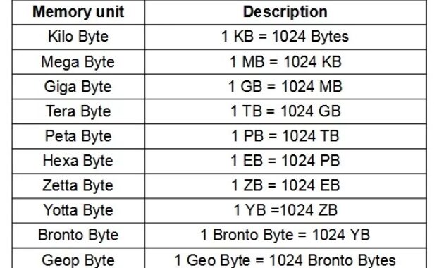 Gambar 1. 1 MB berapa KB?