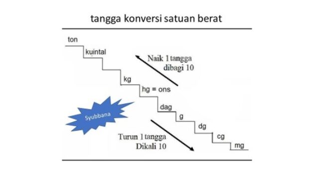Gambar 1. 1 kuintal berapa kg