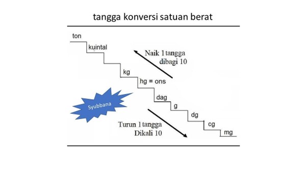 Gambar 1. 1 kuintal berapa kg