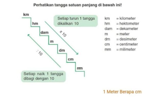 Gambar 1. 1 meter berapa cm?