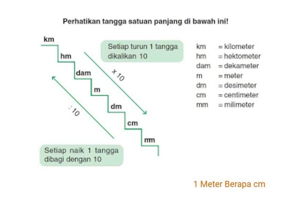 Gambar 1. 1 meter berapa cm?