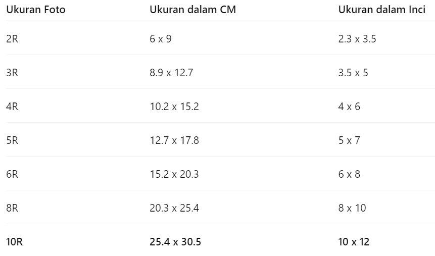 Ukuran Foto 10R: Ini Lho Panduan Lengkap & Tips Cetak Biar Gak Salah Ukuran! 4 Ukuran Foto 10R, Tabel Perbandingan Ukuran (dalam cm)