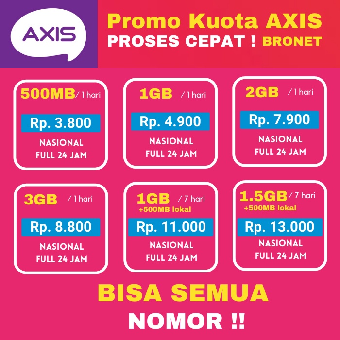 0897 Kartu Apa, Paket Internet Axis, Murah Tapi Ngebut!