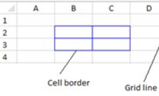 Gambar 3. Perbedaan gridlines vs border