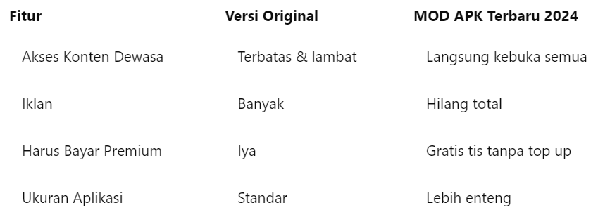 Camp With Mom MOD APK Terbaru 2024, Perbedaan MOD APK vs Versi Original