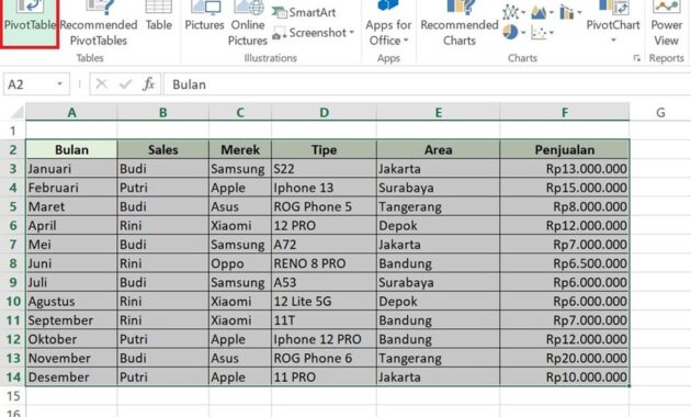 Gambar 1. Pengertian fungsi cara membuat pivot table di excel 