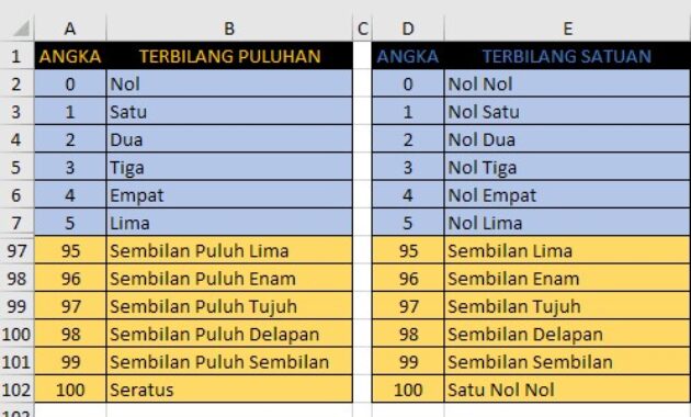 Gambar 3. Coba add-ins excel terbilang
