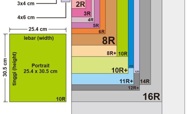 Gambar 2. Ukuran dimensi dan konversi ukuran foto 5R