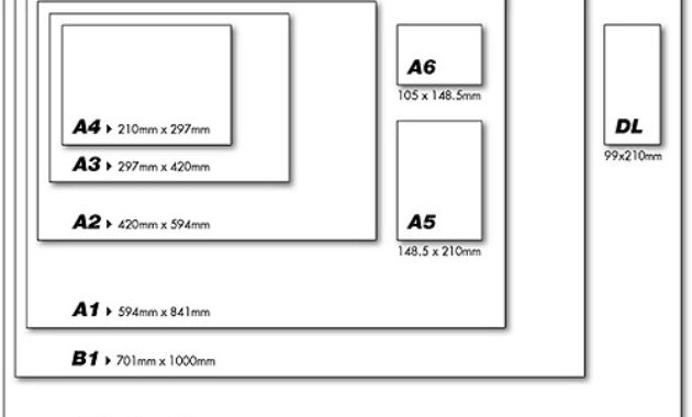 Gambar 1. Ukuran kertas A1