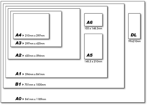 Gambar 1. Ukuran kertas A1