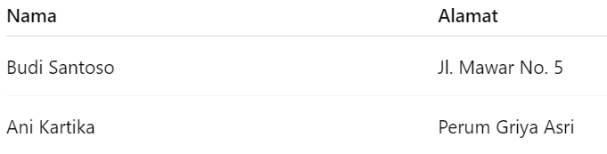 Membuat Label Undangan di Word, Contoh Persiapan Awal Sebelum Bikin Label
