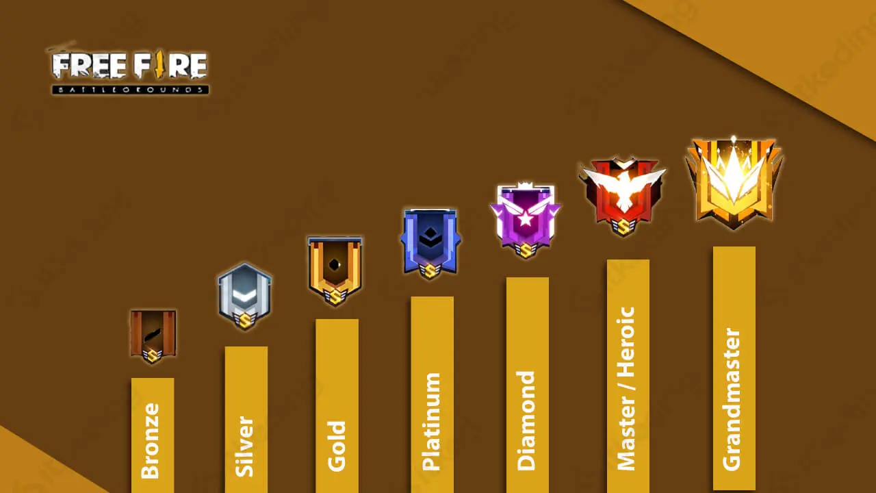  Urutan Rank FF, Urutan Rank FF Terlengkap, dari Cendol sampe Sultan!