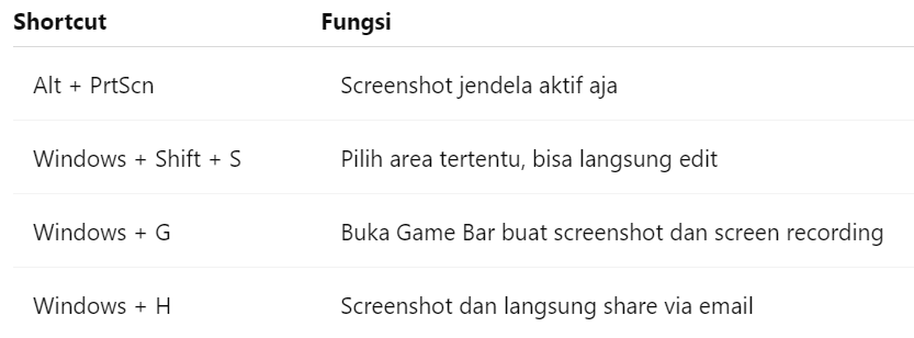 Screenshot Laptop HP, Shortcut Tambahan yang Wajib Dicoba