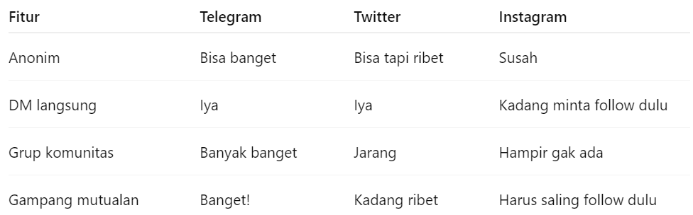 Bingung Apa Itu Mutualan Telegram? Begini Cara Seru Kenalan Sama Orang Baru! 4 Apa Itu Mutualan Telegram, Mutualan Telegram VS Mutualan di Medsos Lain