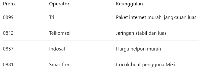 0899 Kartu Apa, Bedanya Kartu Tri 0899 dengan Operator Lain