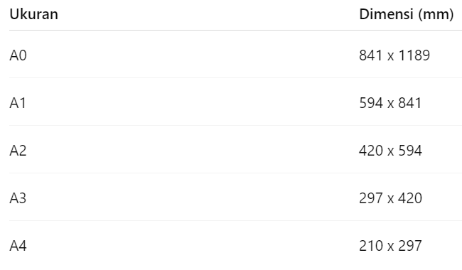 Ukuran Kertas A2, Perandingan Ukuran Dimensi (mm)