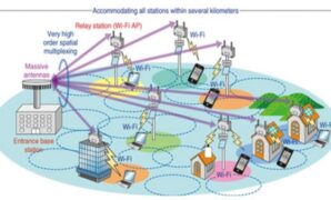Gambar 1. 5G Massive MIMO