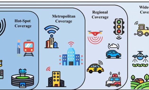 Gambar 2. Kapasitas jaringan optimal tanpa tambah spektrum