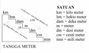 1 km Berapa Meter, 1 km Berapa Meter?