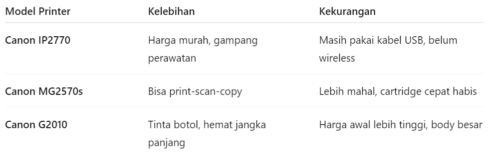 Driver IP2770, Bedain IP2770 Sama Seri Printer Canon Lainnya