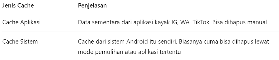 Cara Menghapus Cache di HP Vivo, Bedanya Cache Aplikasi & Cache Sistem