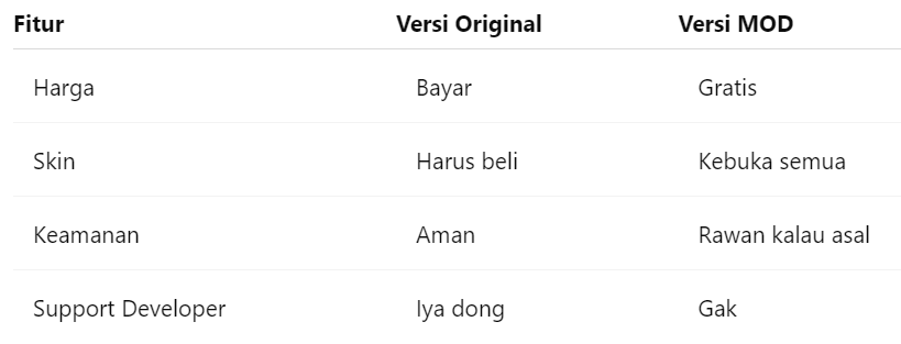 Download Minecraft PE 1.20.51, Bedanya Versi Original dan MOD