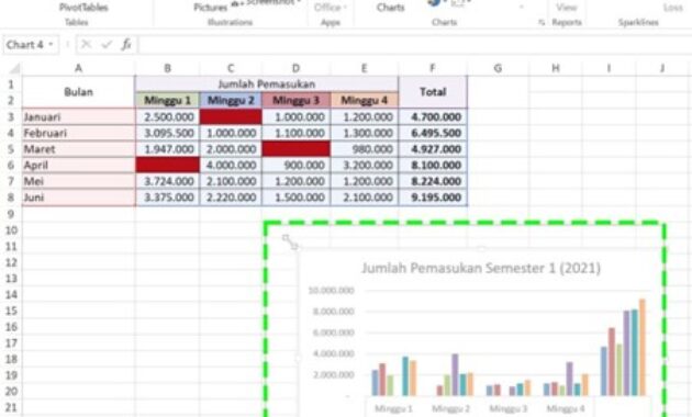 Gambar 3. Visualisasi data excel bukan sekedar gaya-gayaan